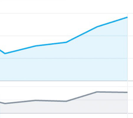 Performance reporting and analytics